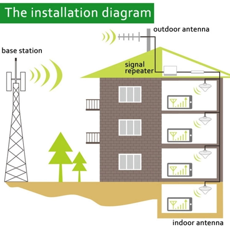 GSM900 / WCDMA2100 Mini Mobile Phone LCD Signal Repeater with Logarithm Periodic Antenna, GSM900 / WCDMA2100 GSM900 / WCDMA2100 Mini Mobile Phone LCD Signal Repeater with Logarithm Periodic Antenna, GSM900 / WCDMA2100